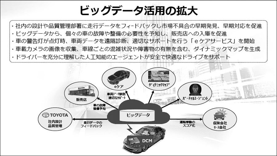 メディアに向けてDCMの標準搭載とビッグデータ活用によるビジネスの拡大を宣言。