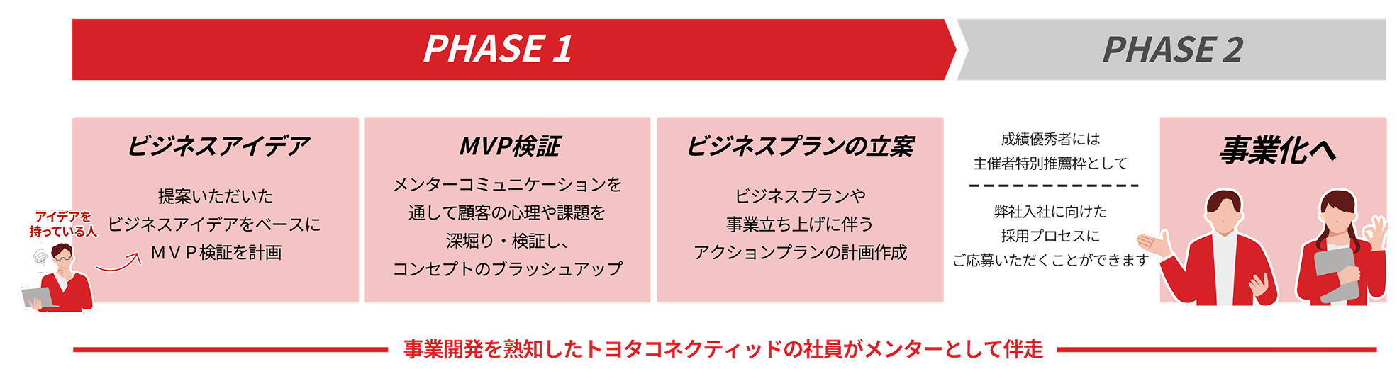 プログラム概要図