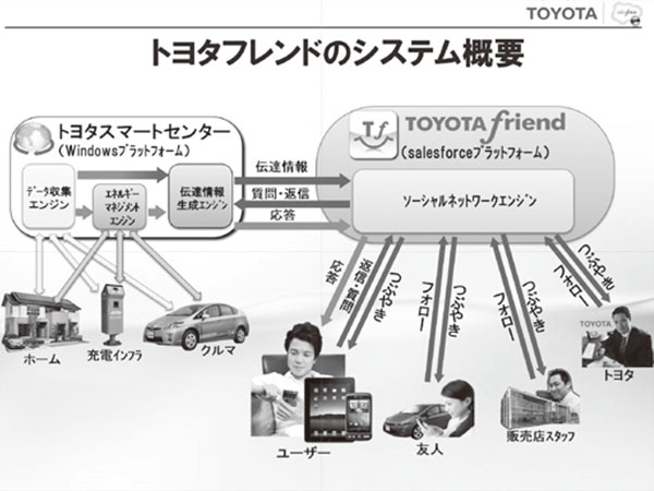 提携発表時の模様