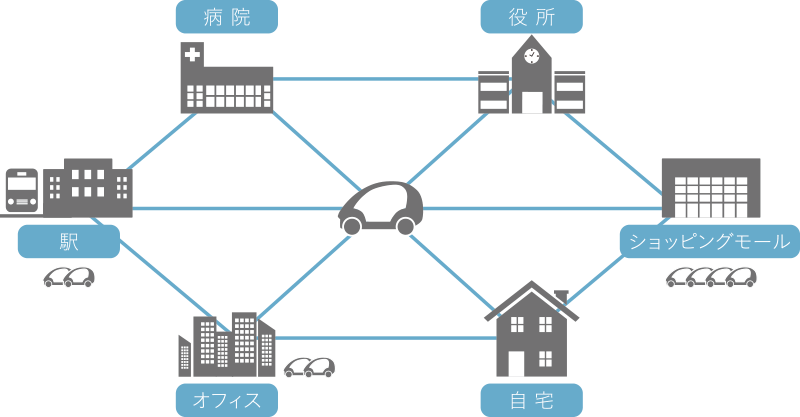 ちゅらまーいの連携図