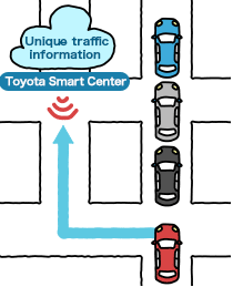 Traffic Jam Information