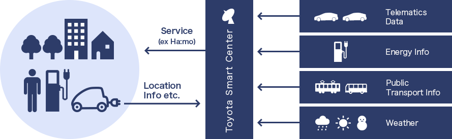 スマートコミュニティ 図