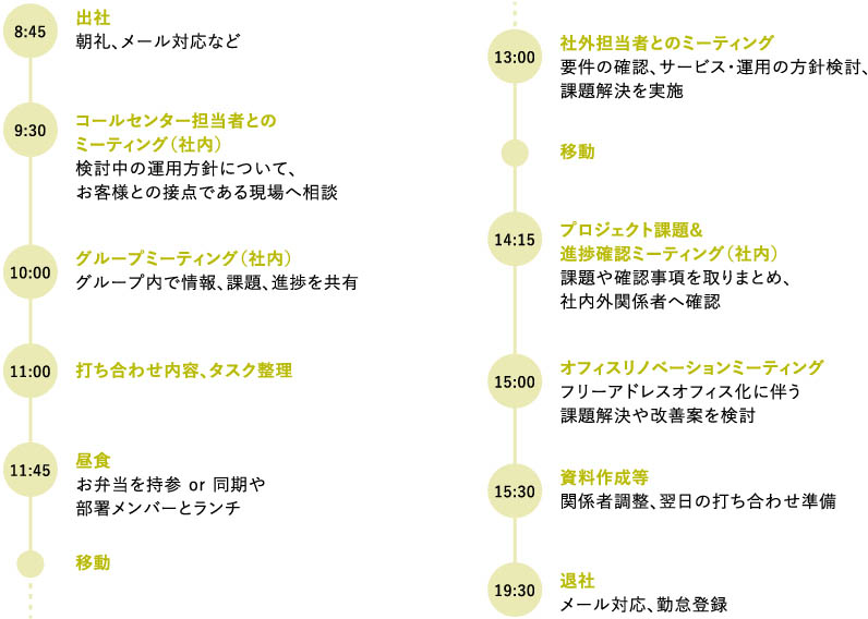 事業企画担当新卒社員のある1日のスケジュール表