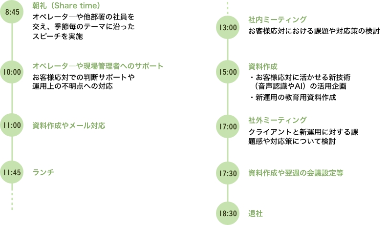 ある1日のスケジュール表