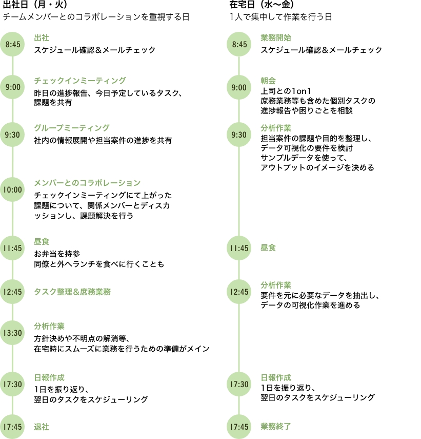 ある1日のスケジュール表